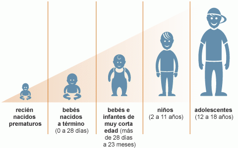 cual es el peso ideal de una niña de 9 años cual es el peso ideal de una niña de 9 años